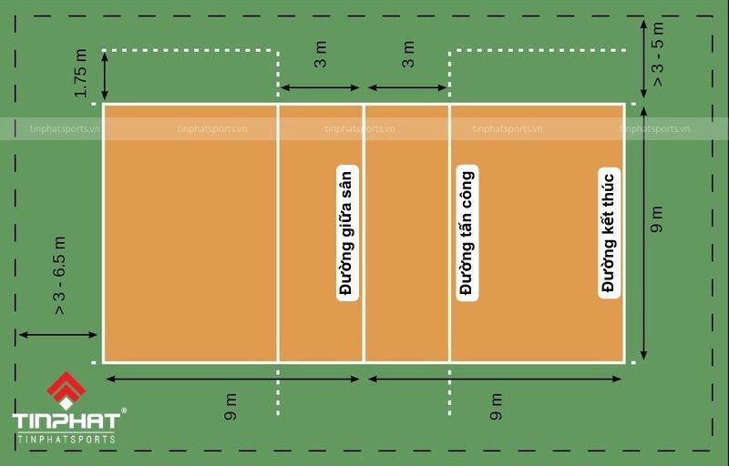 Các đường kẻ trên sân bóng chuyền theo chuẩn FIVB