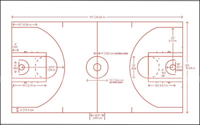 Sân bóng rổ có chiều dài là 28m