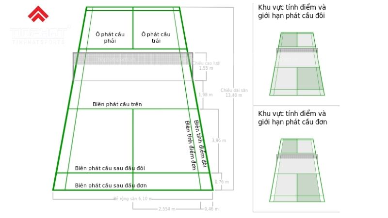 Sự khác biệt giữa sân cầu lông đơn và đôi