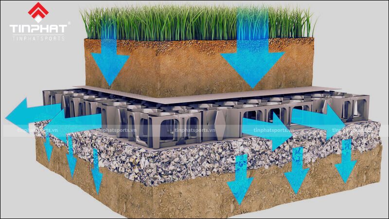 Hệ thống thoát nước ngầm thường được sử dụng trong thi công sân cỏ tự nhiên