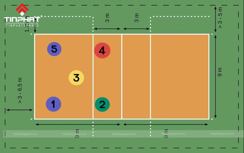 Chiến thuật 4 - 2 trong bóng chuyền hơi