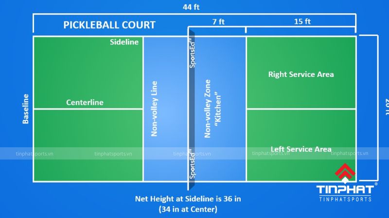 Vùng đỡ bóng (Court Zone) là khu vực mà người chơi di chuyển để đỡ bóng sau khi giao bóng hoặc đánh bóng từ đối thủ