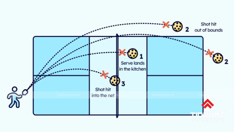 Khi chơi môn thể thao Pickleball, người chơi thường mắc phải những lỗi phổ biển