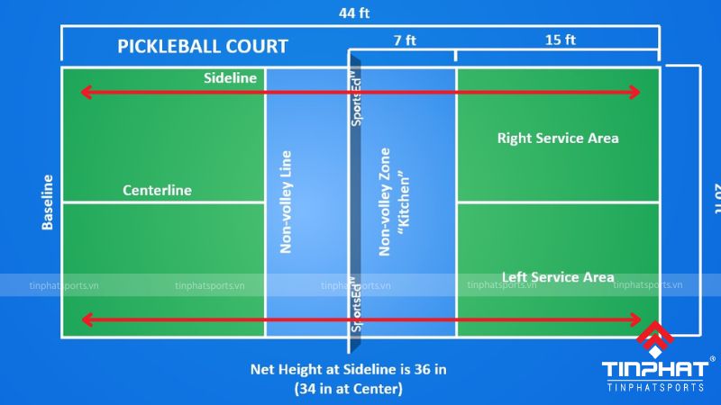 Đường biên dọc (Sideline) là hai đường thẳng vuông góc với lưới, xác định chiều rộng của sân