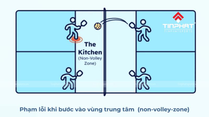 Khu vực này là một hình chữ nhật nằm ở phía trước lưới, kéo dài 7 feet từ mỗi bên lưới về phía sân của người chơi