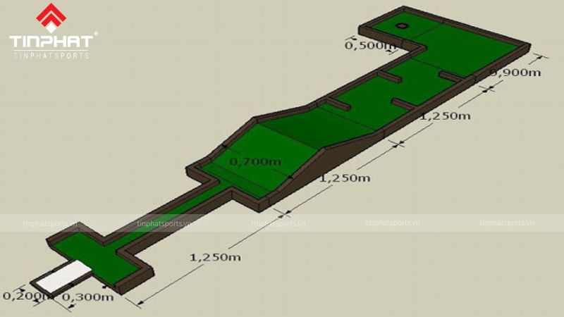 Khảo sát, lên ý tưởng thiết kế