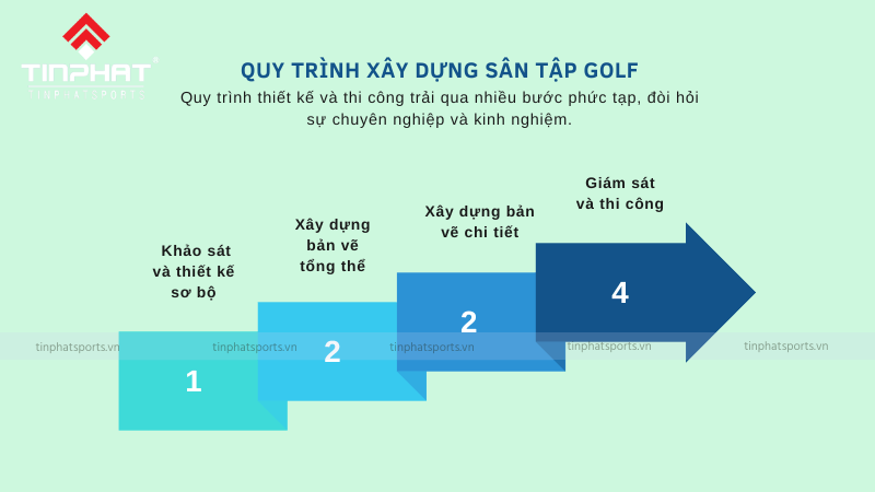 Quy trình xây dựng sân tập golf