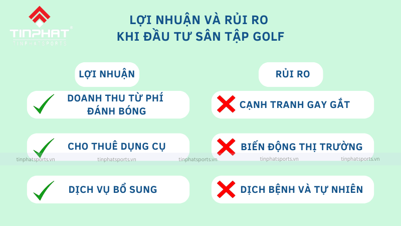 Lợi nhuận và rủi ro khi đầu tư sân tập golf