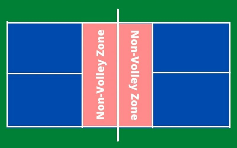 Khu vực Non-volley zone trong Pickleball