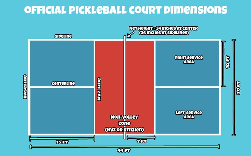 Kích thước sân Pickleball