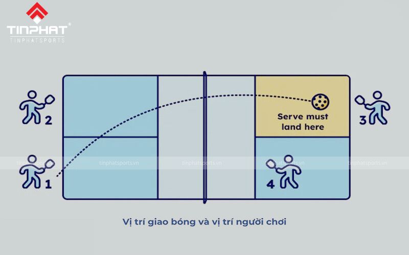 Giao bóng pickleball đánh đôi