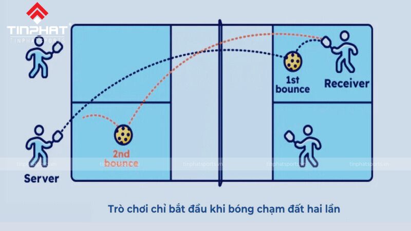 Có chiến thuật giao bóng sẽ mang lại hiệu quả cao hơn