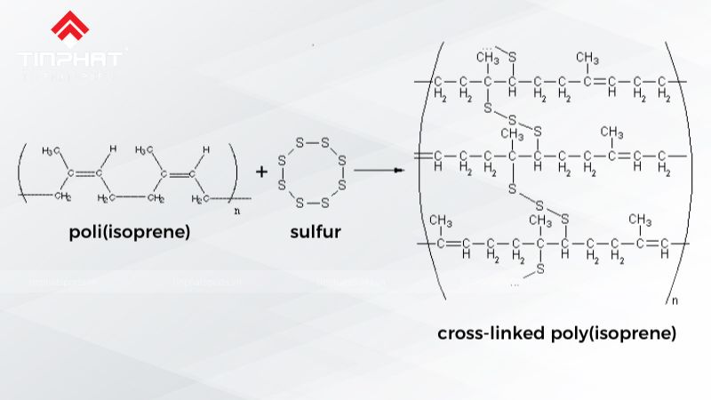 Lưu hóa bằng lưu huỳnh (S)