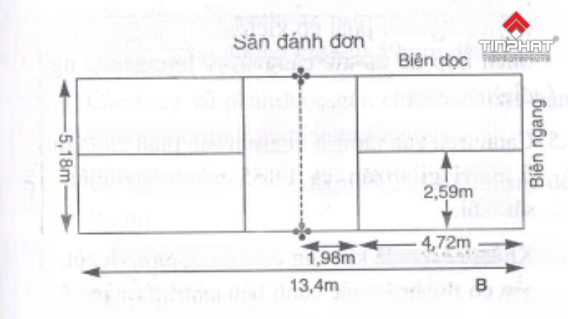 Tiêu chuẩn kích thước sân cầu lông đơn