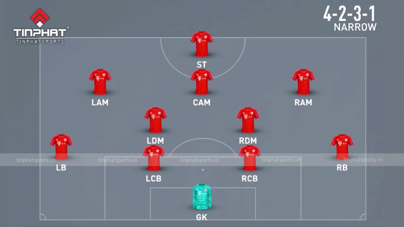 Minh họa vị trí CAM trên sơ đồ chiến thuật 4-2-3-1