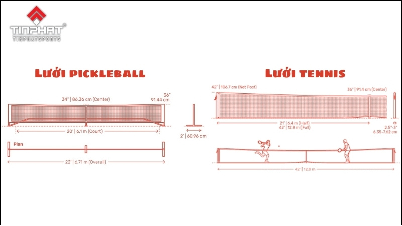 So sánh lưới pickleball và lưới tennis 