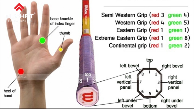 Cách cầm vợt đánh trái bằng một tay