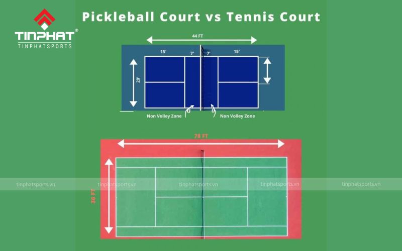 Sự khác biệt giữa kích thước sân tennis và sân pickleball