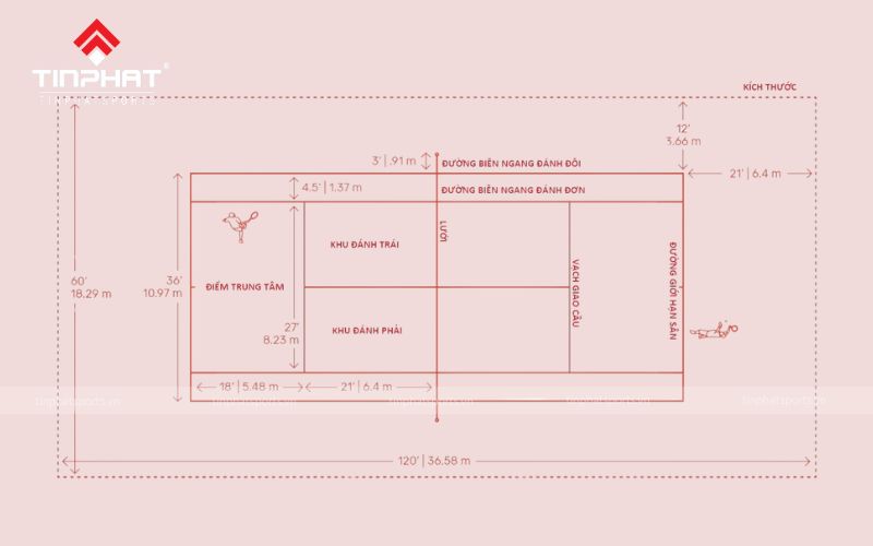 Bản vẽ thiết kế là bước quan trọng trong quy trình thi công sân tennis