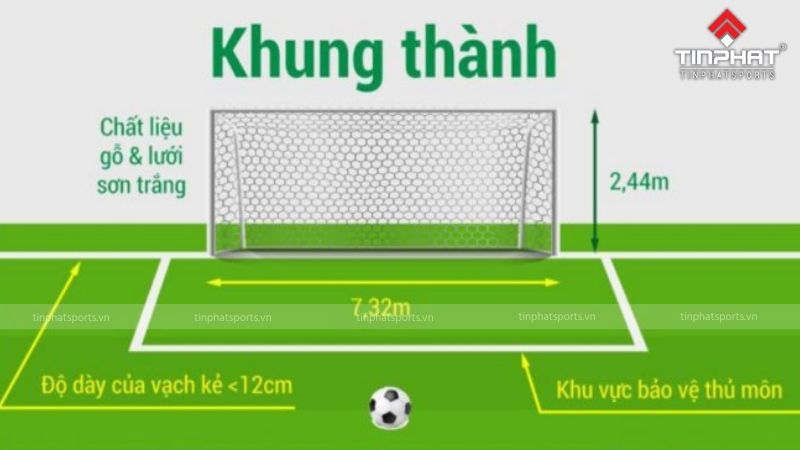 Kích thước khung thành sân 11 người