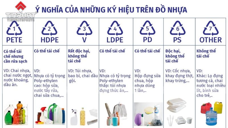 Phân biệt nhựa PP với các loại nhựa khác