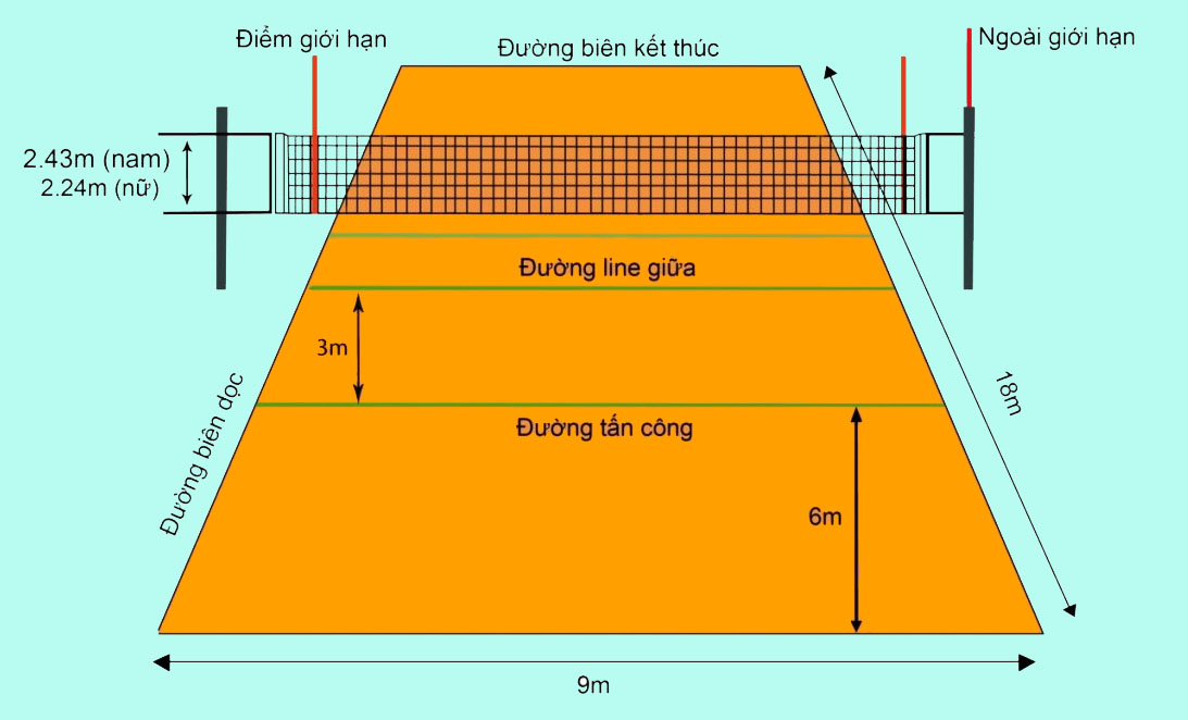 Kích thước sân bóng chuyền