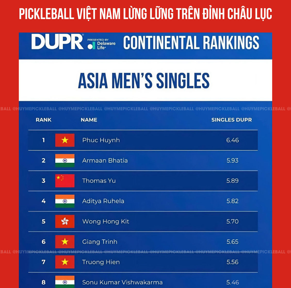 Bảng Xếp Hạng Pickleball Thế Giới Mới nhất 2025 2 bảng xếp hạng pickleball châu Á