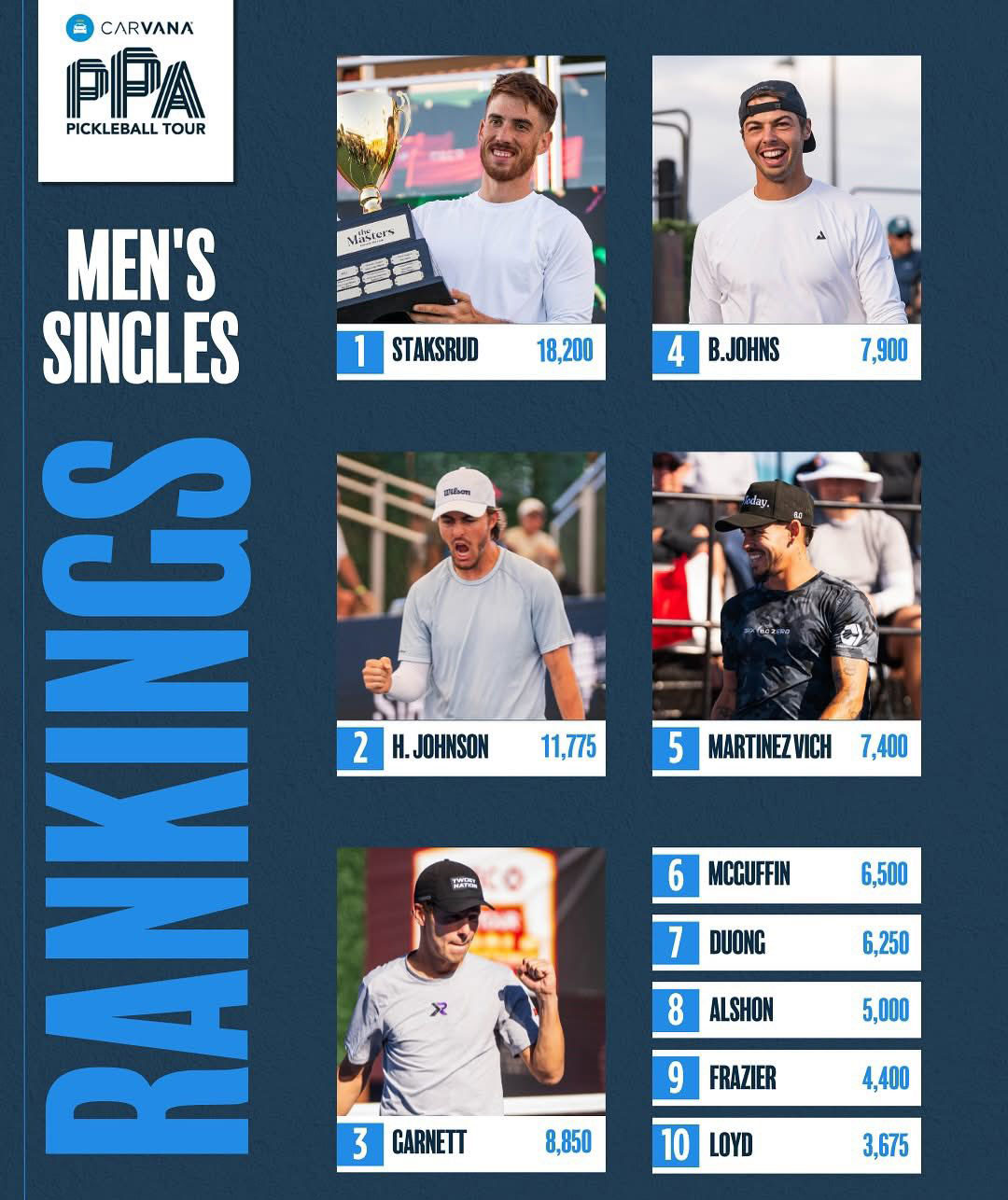 Top 10 pickleball nam the gioi
