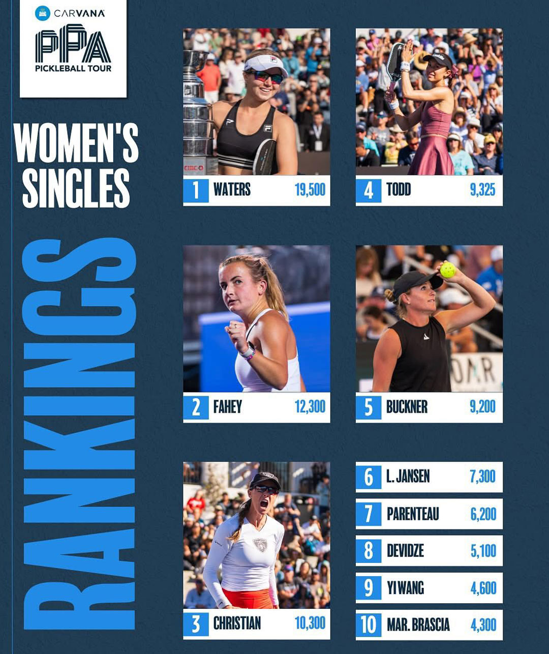 Top 10 pickleball nu the gioi